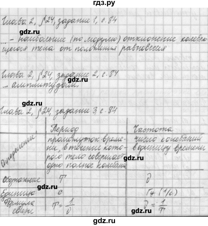 ГДЗ по физике 9 класс Касьянов рабочая тетрадь  страница - 84, Решебник №1