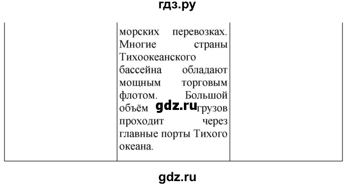ГДЗ по географии 7 класс Душина   параграф - 10, Решебник к учебнику 2021