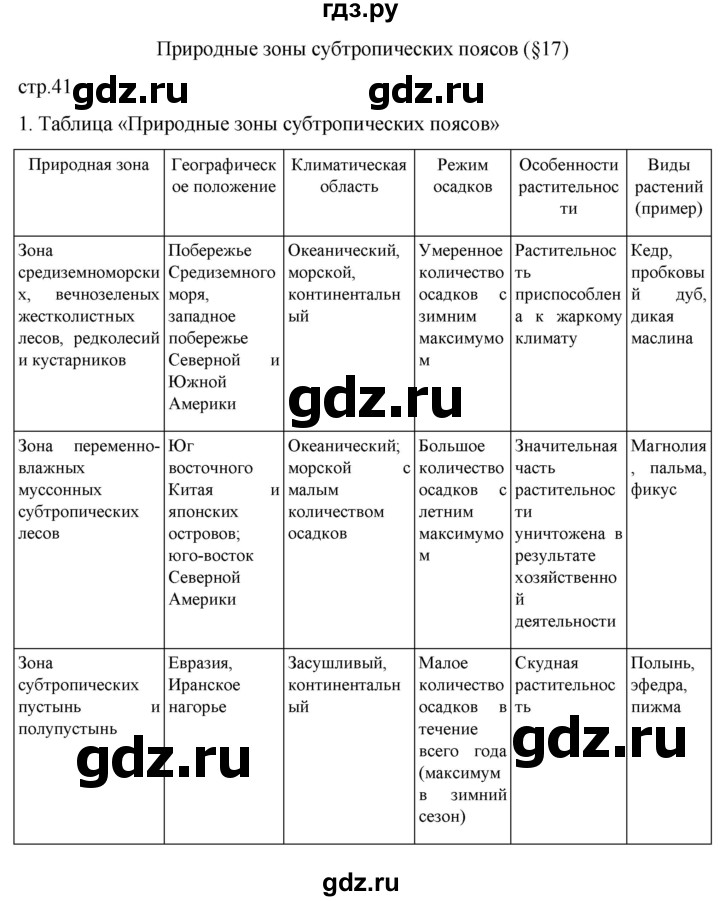 ГДЗ по географии 7 класс Душина рабочая тетрадь  тетрадь 2022 / часть 1. страница - 41, Решебник к тетради 2022