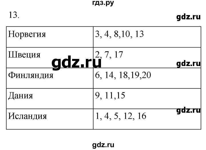 ГДЗ по географии 7 класс Душина рабочая тетрадь  тетрадь 2022 / часть 2. страница - 60, Решебник к тетради 2022