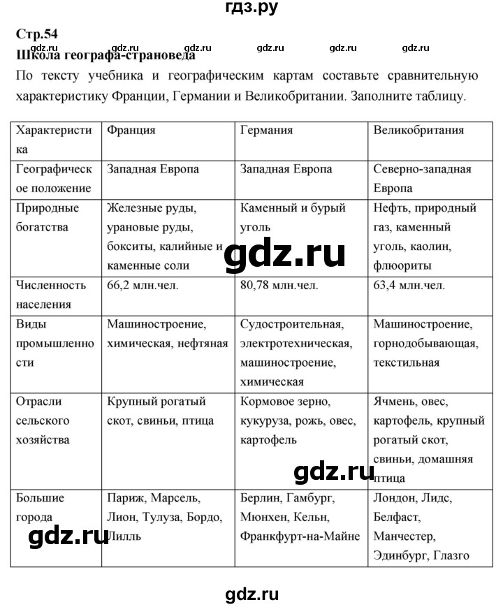 ГДЗ по географии 7 класс Душина рабочая тетрадь  тетрадь 2017 / часть 2. страница - 54, Решебник к тетради 2017