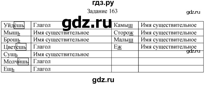 ГДЗ по русскому языку 4 класс Комиссарова дидактические материалы (Бунеев)  упражнение - 163, Решебник №1