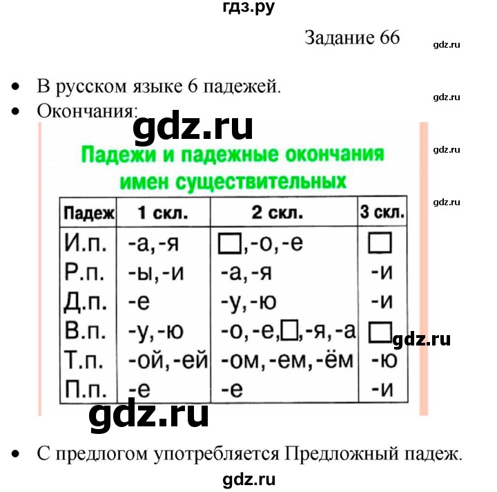 ГДЗ по русскому языку 4 класс Комиссарова дидактические материалы (Бунеев)  упражнение - 66, Решебник №1