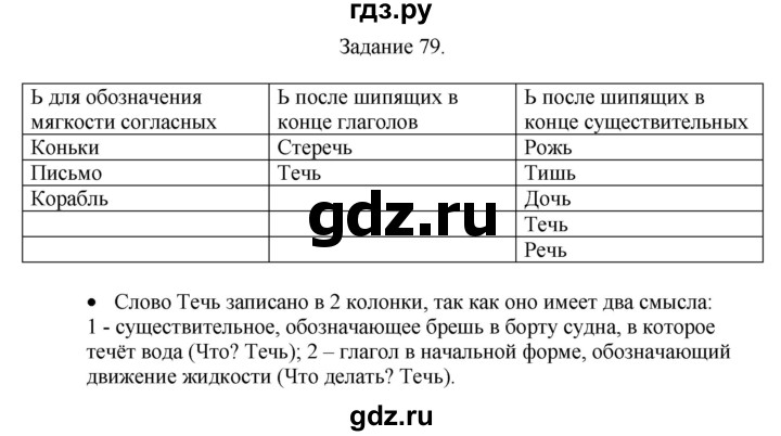 ГДЗ по русскому языку 4 класс Комиссарова дидактические материалы (Бунеев)  упражнение - 79, Решебник №1