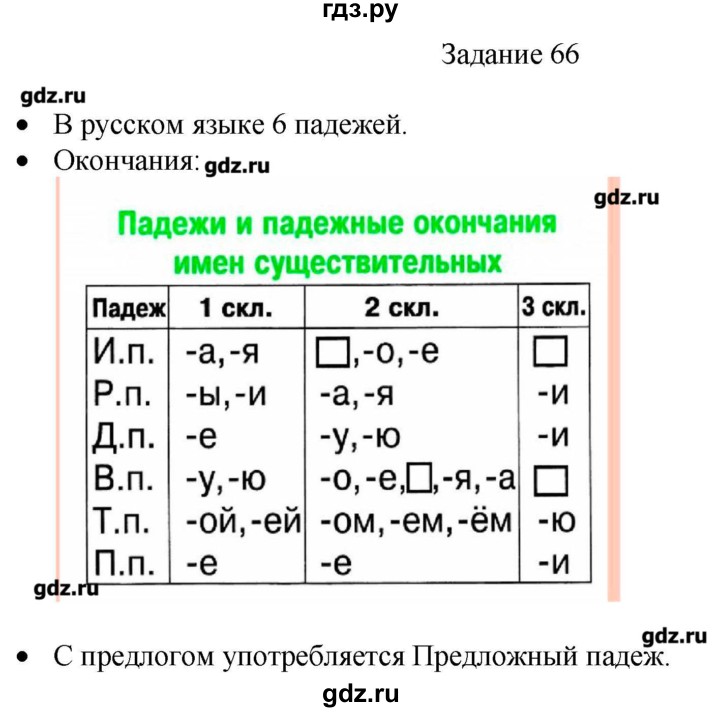 ГДЗ по русскому языку 4 класс Комиссарова дидактические материалы  упражнение - 66, Решебник №1