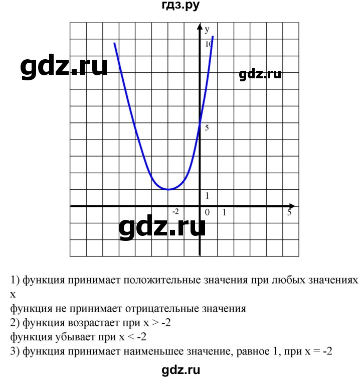 ГДЗ упражнение 624 алгебра 8 класс Колягин, Ткачева