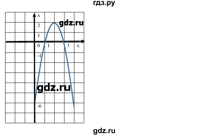 ГДЗ упражнение 646 алгебра 8 класс Колягин, Ткачева