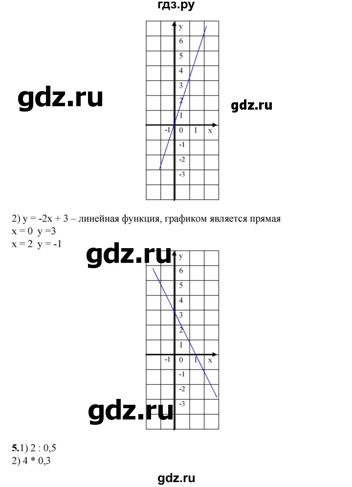 ГДЗ вводные упражнения. параграфы 6 алгебра 8 класс Колягин, Ткачева
