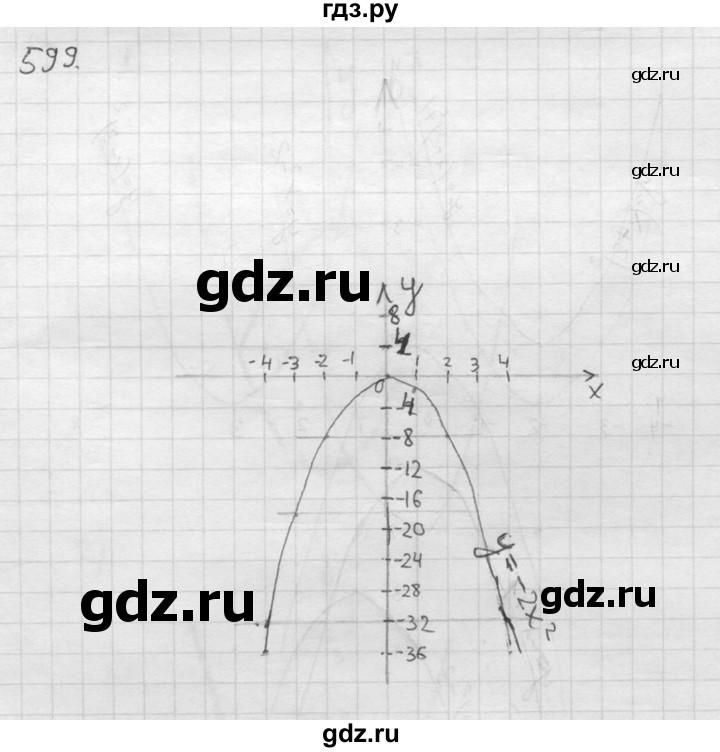 ГДЗ по алгебре 8 класс Колягин   упражнение - 599, Решебник №2
