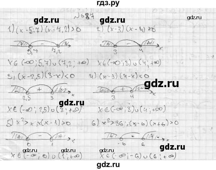 ГДЗ по алгебре 8 класс Колягин   упражнение - 687, Решебник №2
