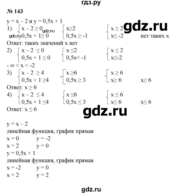 ГДЗ по алгебре 8 класс Колягин   упражнение - 143, Решебник №1
