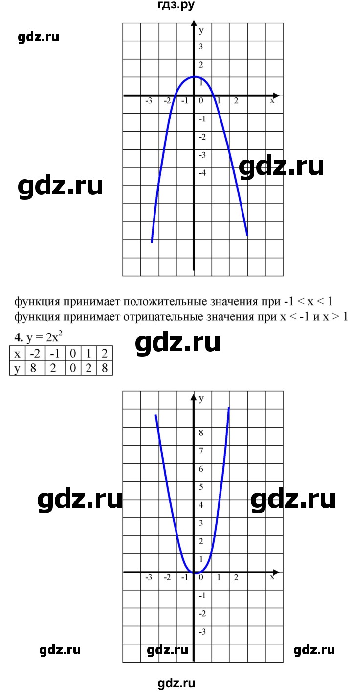 ГДЗ по алгебре 8 класс Колягин   проверь себя. глава - 5, Решебник №1