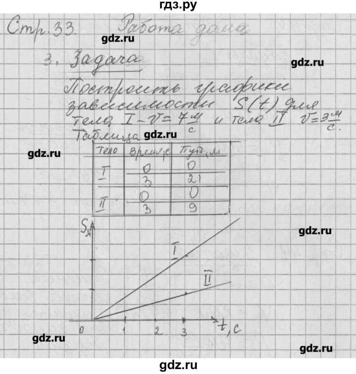 ГДЗ по физике 7 класс Минькова рабочая тетрадь  урок - 12, Решебник №1