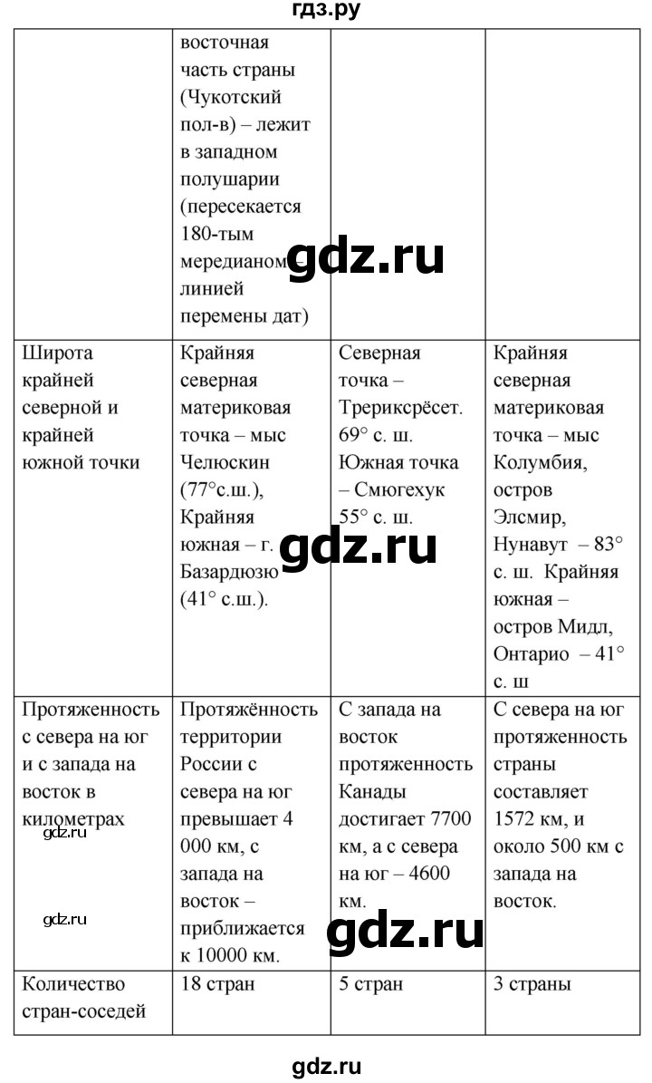ГДЗ по географии 8 класс Баринова   параграф - 4, Решебник №1