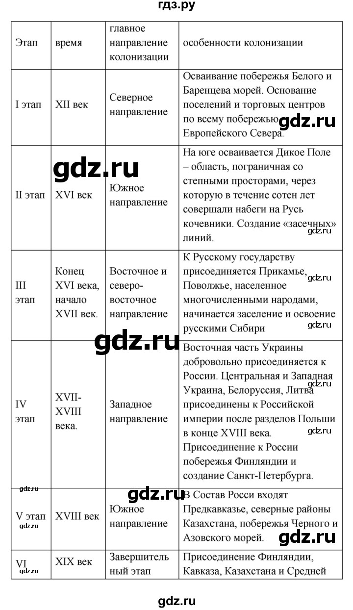 ГДЗ по географии 8 класс Баринова   параграф - 6, Решебник №1