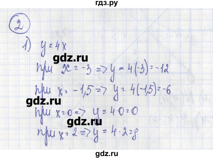 ГДЗ по алгебре 7 класс Ткачева дидактические материалы  § 30 - 2, Решебник №1