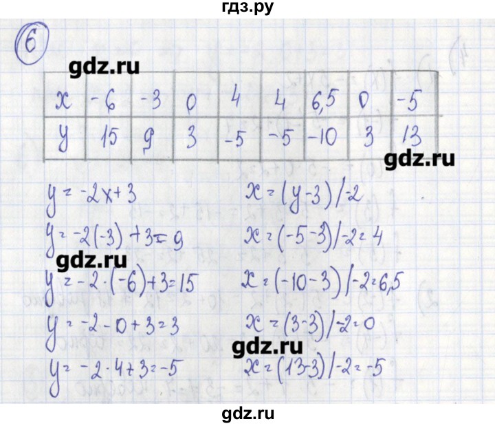 ГДЗ по алгебре 7 класс Ткачева дидактические материалы  § 30 - 6, Решебник №1