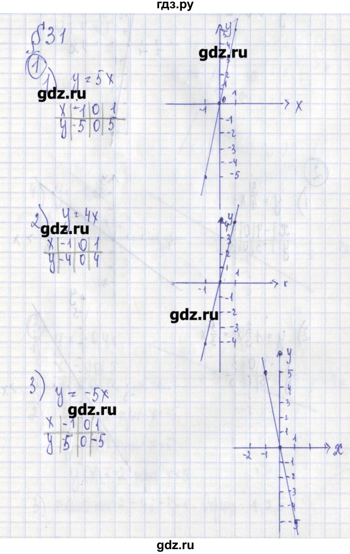 ГДЗ по алгебре 7 класс Ткачева дидактические материалы  § 31 - 1, Решебник №1