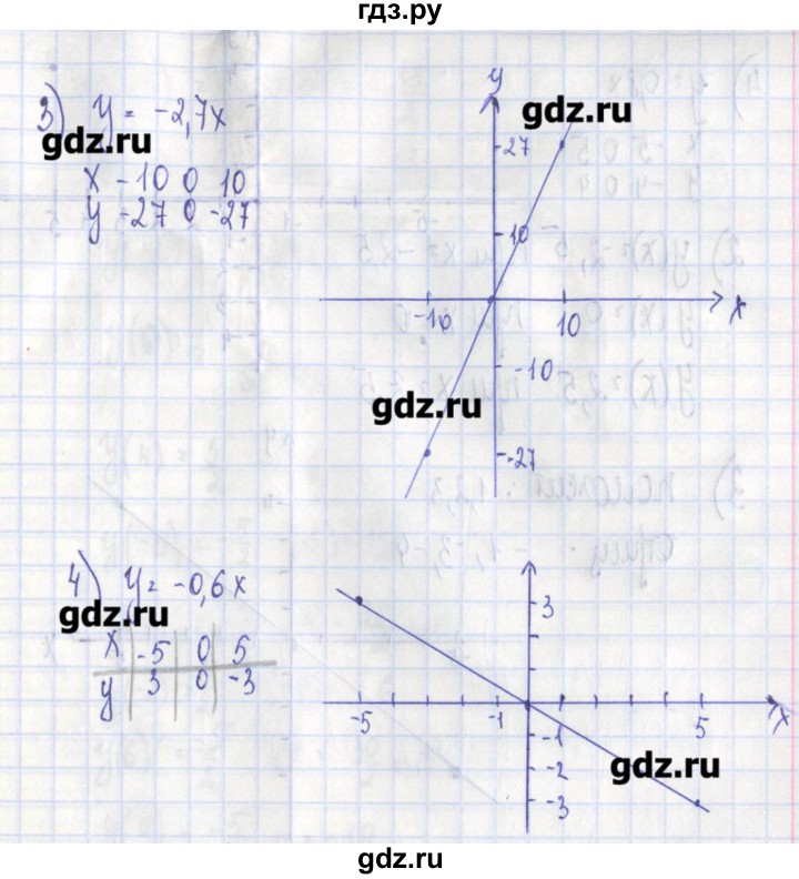 ГДЗ по алгебре 7 класс Ткачева дидактические материалы  § 31 - 2, Решебник №1