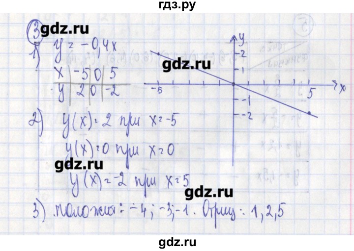ГДЗ по алгебре 7 класс Ткачева дидактические материалы  § 31 - 3, Решебник №1