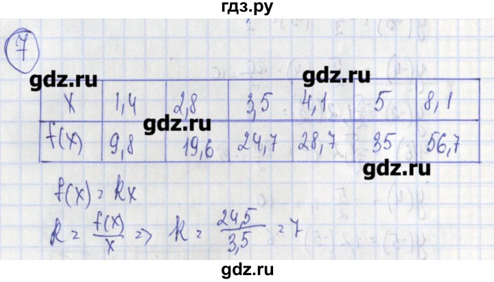 ГДЗ по алгебре 7 класс Ткачева дидактические материалы  § 31 - 7, Решебник №1