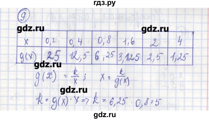ГДЗ по алгебре 7 класс Ткачева дидактические материалы  § 31 - 9, Решебник №1