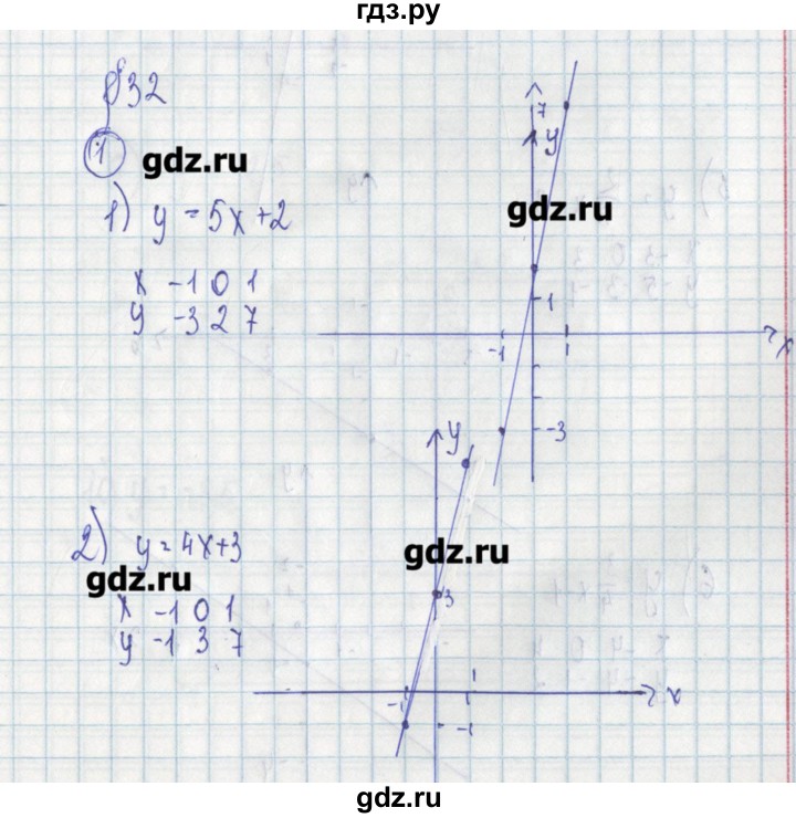 ГДЗ по алгебре 7 класс Ткачева дидактические материалы  § 32 - 1, Решебник №1