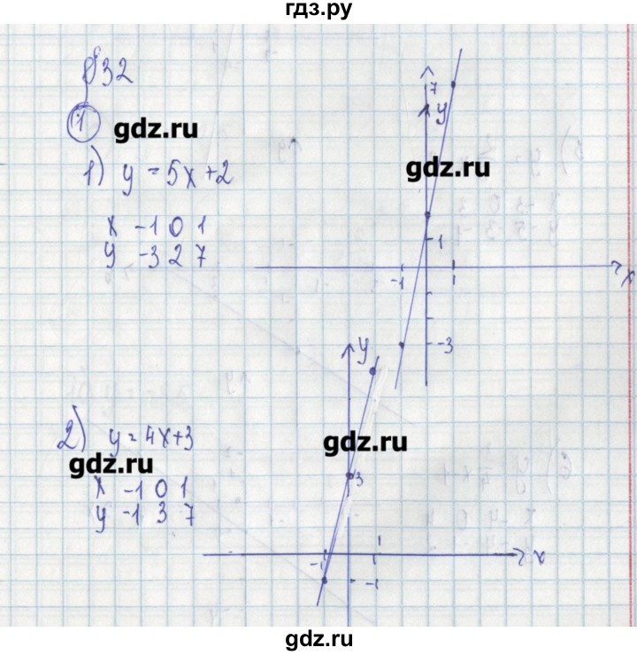 ГДЗ по алгебре 7 класс Ткачева дидактические материалы (Алимов)  § 32 - 1, Решебник №1