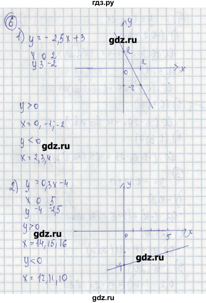 ГДЗ по алгебре 7 класс Ткачева дидактические материалы  § 32 - 6, Решебник №1
