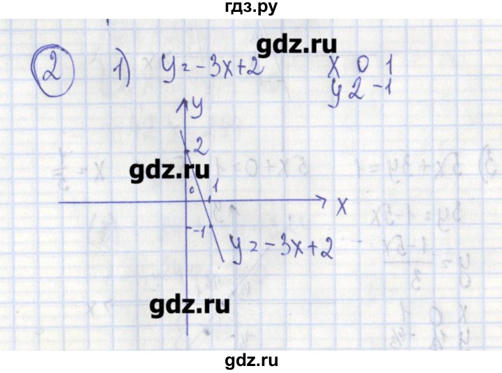 ГДЗ по алгебре 7 класс Ткачева дидактические материалы  § 36 - 2, Решебник №1