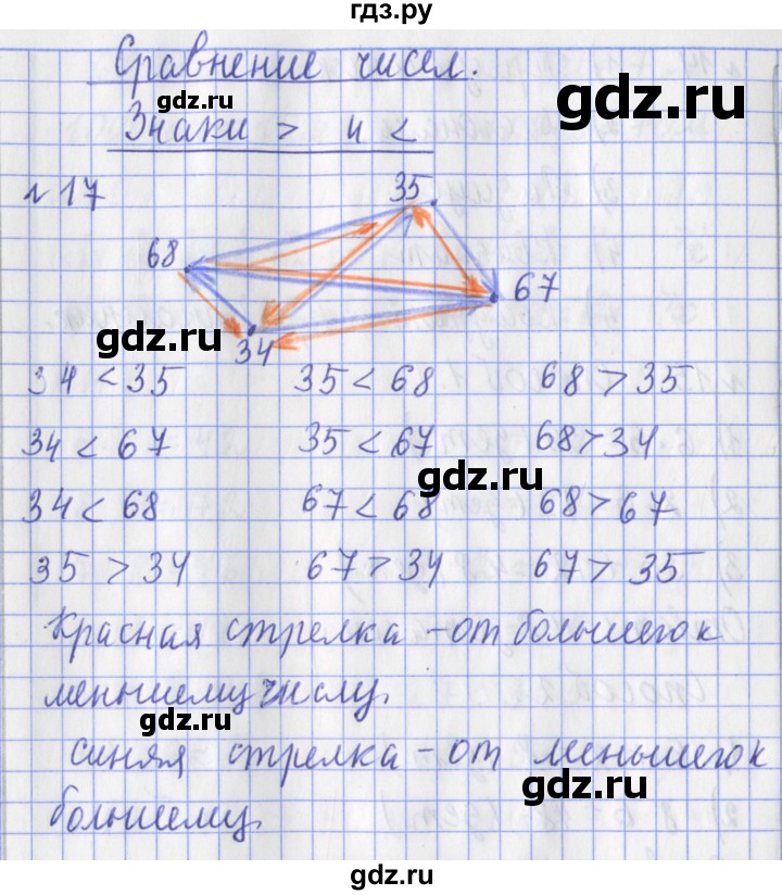 ГДЗ по математике 3 класс Рудницкая рабочая тетрадь  часть 1. упражнение - 17, Решебник №1