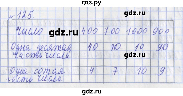 ГДЗ по математике 3 класс Рудницкая рабочая тетрадь  часть 2. упражнение - 125, Решебник №1