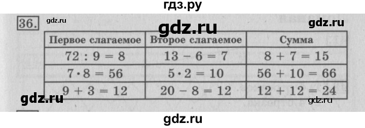 ГДЗ по математике 3 класс Рудницкая рабочая тетрадь  часть 1. упражнение - 36, Решебник №2