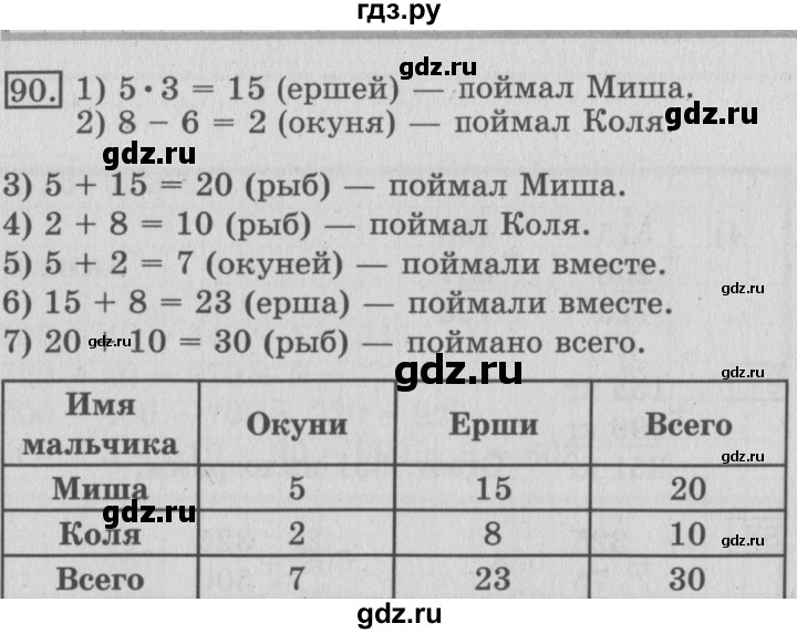 ГДЗ по математике 3 класс Рудницкая рабочая тетрадь  часть 1. упражнение - 90, Решебник №2