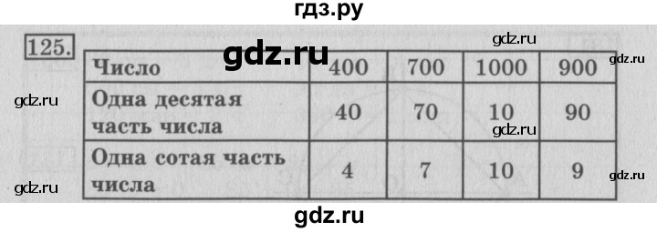 ГДЗ по математике 3 класс Рудницкая рабочая тетрадь  часть 2. упражнение - 125, Решебник №2