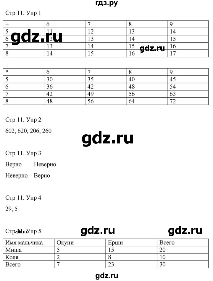 ГДЗ по математике 3 класс Рудницкая рабочая тетрадь  тетрадь №1. страница - 11, Решебник 2024