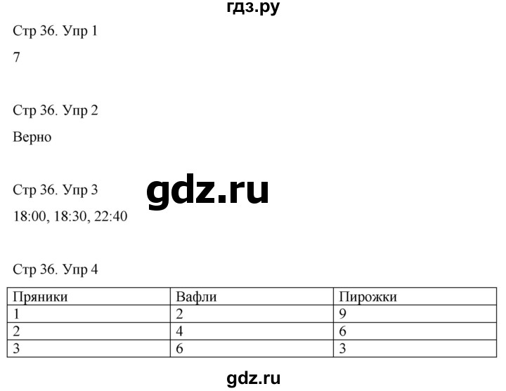 ГДЗ по математике 3 класс Рудницкая рабочая тетрадь  тетрадь №2. страница - 36, Решебник 2024
