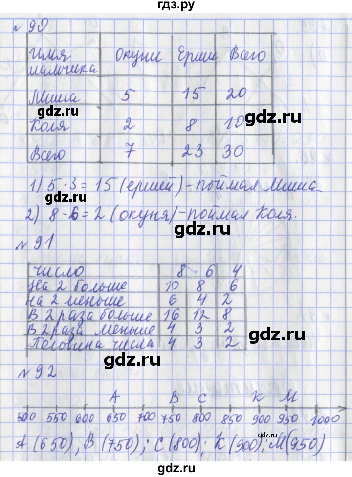 ГДЗ по математике 3 класс Рудницкая рабочая тетрадь  тетрадь №1. страница - 28, Решебник 2017 №1