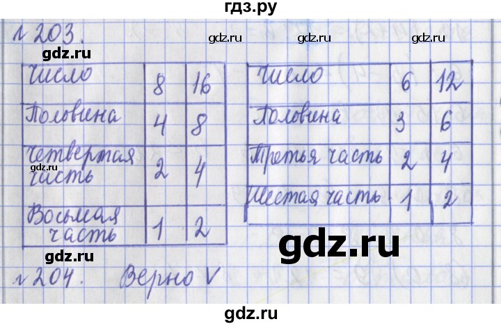 ГДЗ по математике 3 класс Рудницкая рабочая тетрадь  тетрадь №1. страница - 58, Решебник 2017 №1