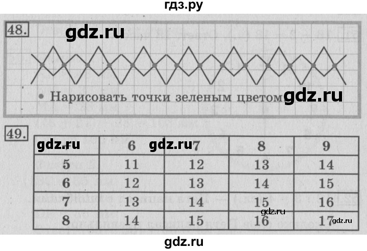 ГДЗ по математике 3 класс Рудницкая рабочая тетрадь  тетрадь №1. страница - 15, Решебник 2017 №3