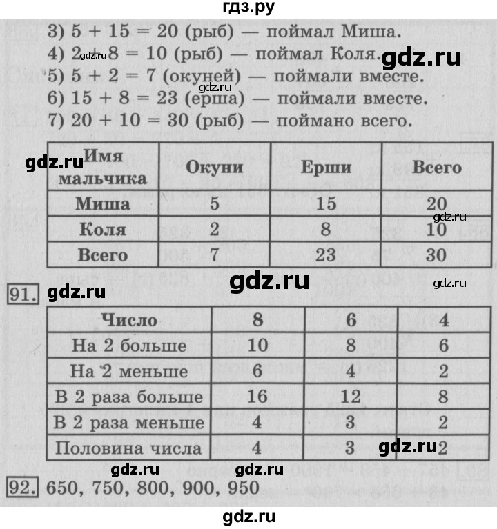 ГДЗ по математике 3 класс Рудницкая рабочая тетрадь  тетрадь №1. страница - 28, Решебник 2017 №3