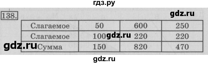 ГДЗ по математике 3 класс Рудницкая рабочая тетрадь  тетрадь №1. страница - 40, Решебник 2017 №3