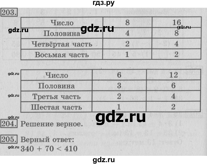 ГДЗ по математике 3 класс Рудницкая рабочая тетрадь  тетрадь №1. страница - 58, Решебник 2017 №3