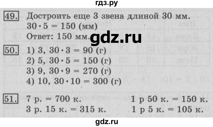 ГДЗ по математике 3 класс Рудницкая рабочая тетрадь  тетрадь №2. страница - 15, Решебник 2017 №3