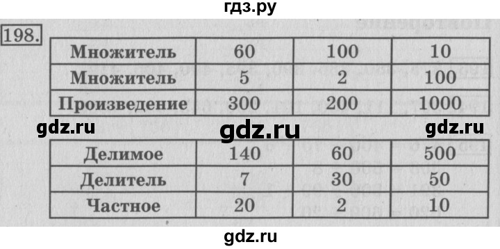 ГДЗ по математике 3 класс Рудницкая рабочая тетрадь  тетрадь №2. страница - 61, Решебник 2017 №3