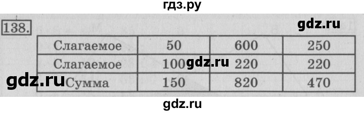ГДЗ по математике 3 класс Рудницкая рабочая тетрадь  тетрадь №1. страница - 40, Решебник 2017 №3