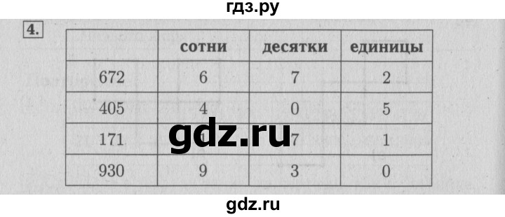 ГДЗ по математике 4 класс Козлова дидактические материалы к учебнику Демидова  задания по отработке вычислительных умений / уроки 1-7 - 4, Решебник №3