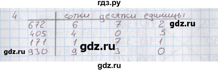 ГДЗ по математике 4 класс Козлова дидактические материалы к учебнику Демидова  задания по отработке вычислительных умений / уроки 1-7 - 4, Решебник №1