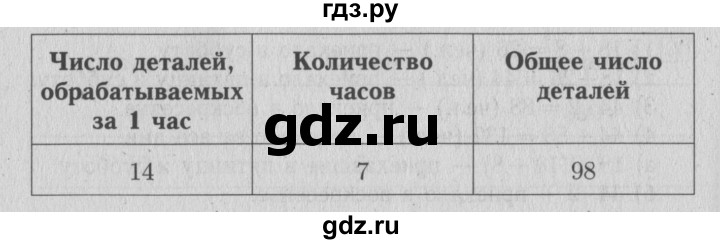 ГДЗ по математике 4 класс Козлова дидактические материалы (Демидова)  текстовые задачи / уроки 7-12 - 10, Решебник №3