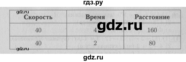 ГДЗ по математике 4 класс Козлова дидактические материалы (Демидова)  текстовые задачи / уроки 12-19 - 3, Решебник №3